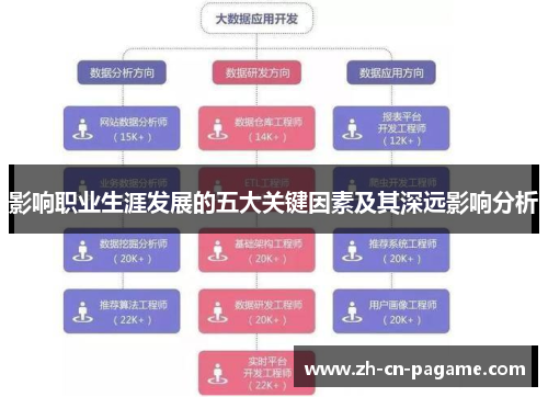 影响职业生涯发展的五大关键因素及其深远影响分析