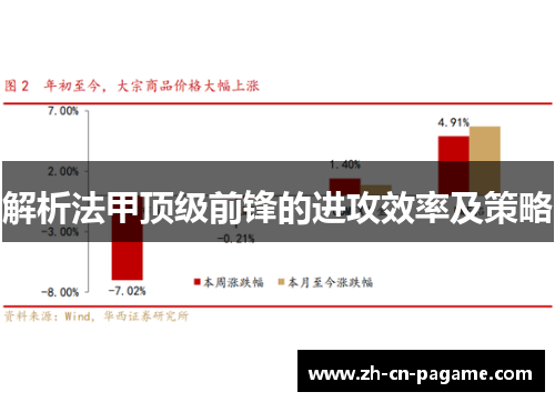 解析法甲顶级前锋的进攻效率及策略