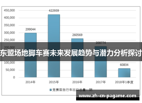 东盟场地脚车赛未来发展趋势与潜力分析探讨