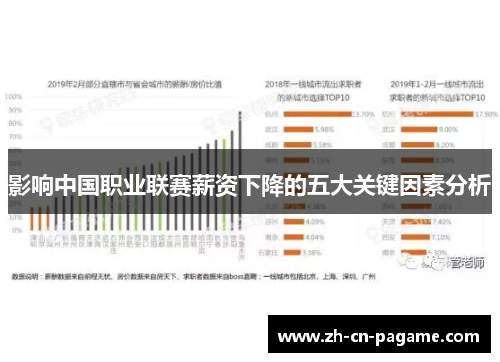 影响中国职业联赛薪资下降的五大关键因素分析