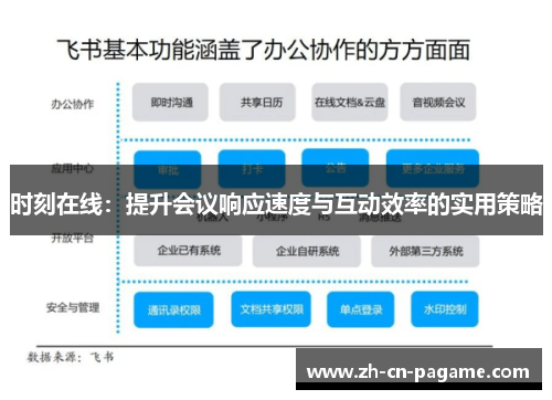 时刻在线：提升会议响应速度与互动效率的实用策略