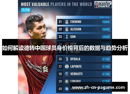 如何解读德转中国球员身价榜背后的数据与趋势分析
