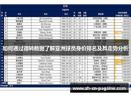 如何通过德转数据了解亚洲球员身价排名及其走势分析