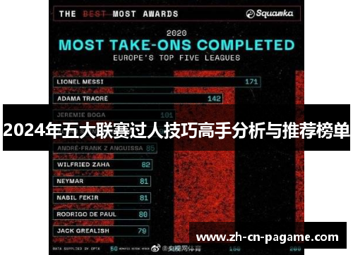2024年五大联赛过人技巧高手分析与推荐榜单