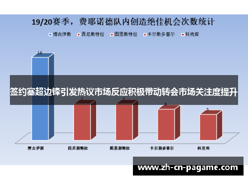 签约塞超边锋引发热议市场反应积极带动转会市场关注度提升