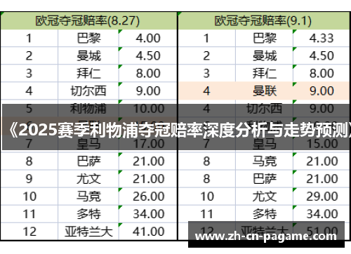 《2025赛季利物浦夺冠赔率深度分析与走势预测》