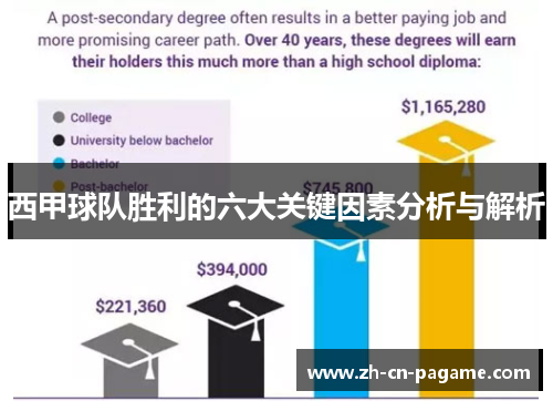西甲球队胜利的六大关键因素分析与解析