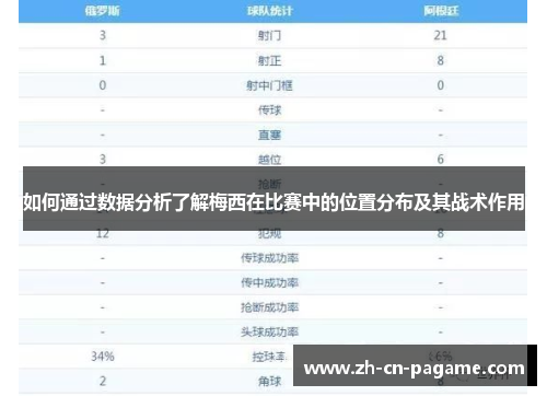 如何通过数据分析了解梅西在比赛中的位置分布及其战术作用