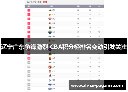 辽宁广东争锋激烈 CBA积分榜排名变动引发关注