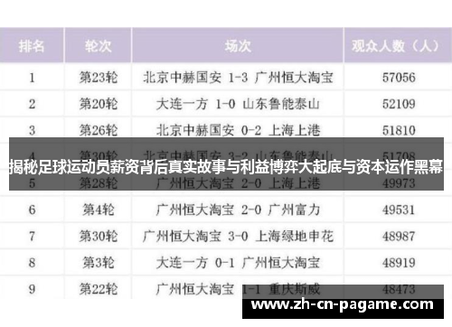 揭秘足球运动员薪资背后真实故事与利益博弈大起底与资本运作黑幕