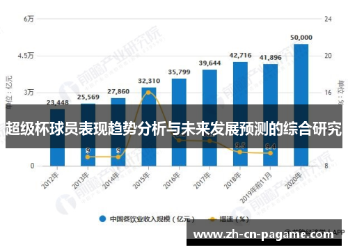 超级杯球员表现趋势分析与未来发展预测的综合研究